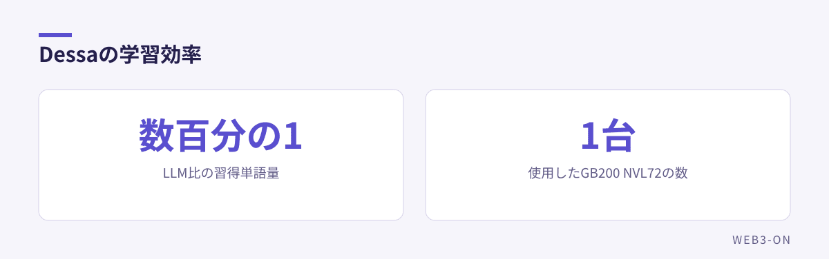 Dessaの学習効率