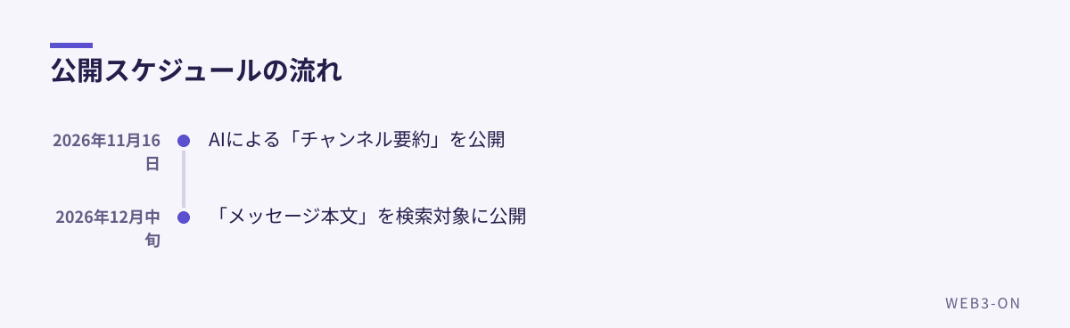 公開スケジュールの流れ