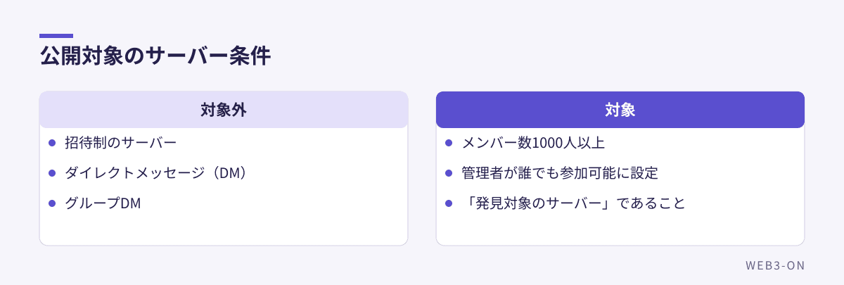 公開対象のサーバー条件