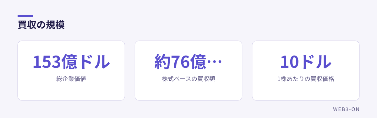 買収の規模