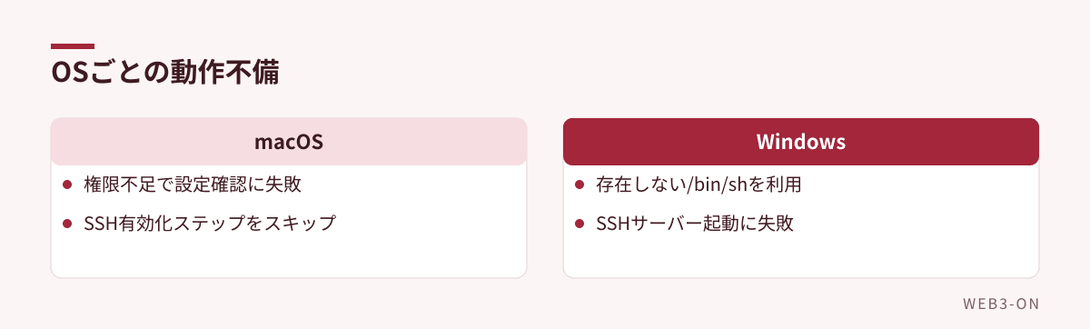 OSごとの動作不備