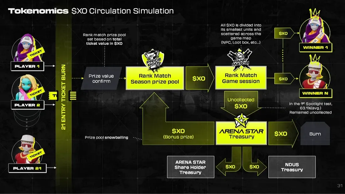 XOCIETY_循環構造