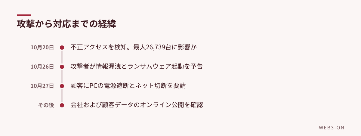 攻撃から対応までの経緯