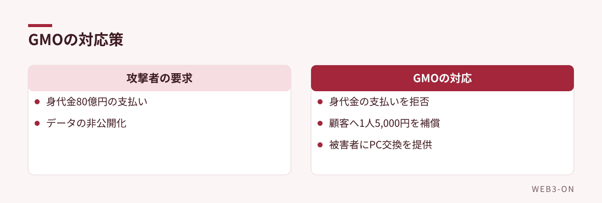 GMOの対応策