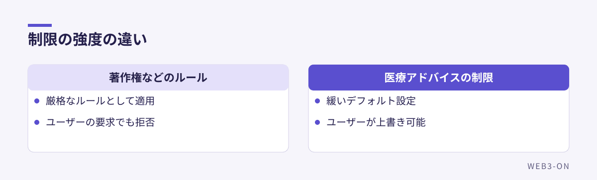 制限の強度の違い