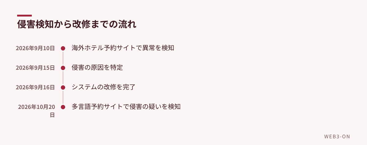 侵害検知から改修までの流れ
