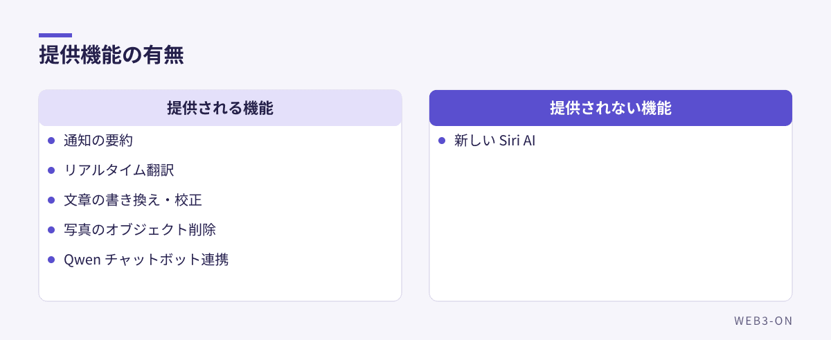 提供機能の有無