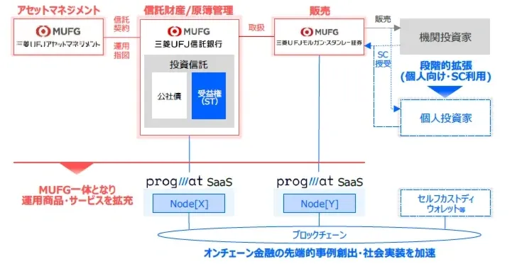今後の予定図