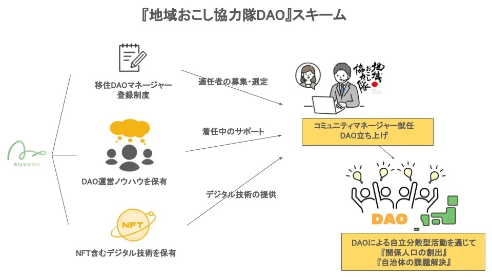スキーム図