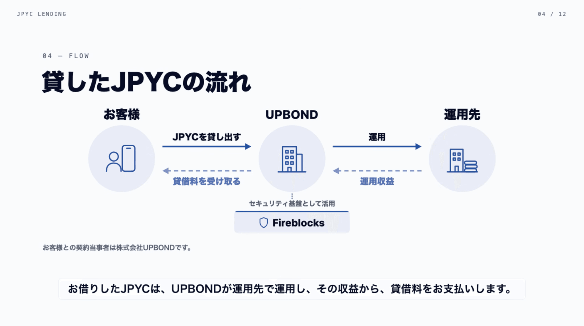JPYC レンディング