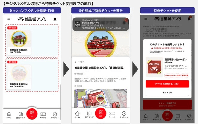 サービスの流れ