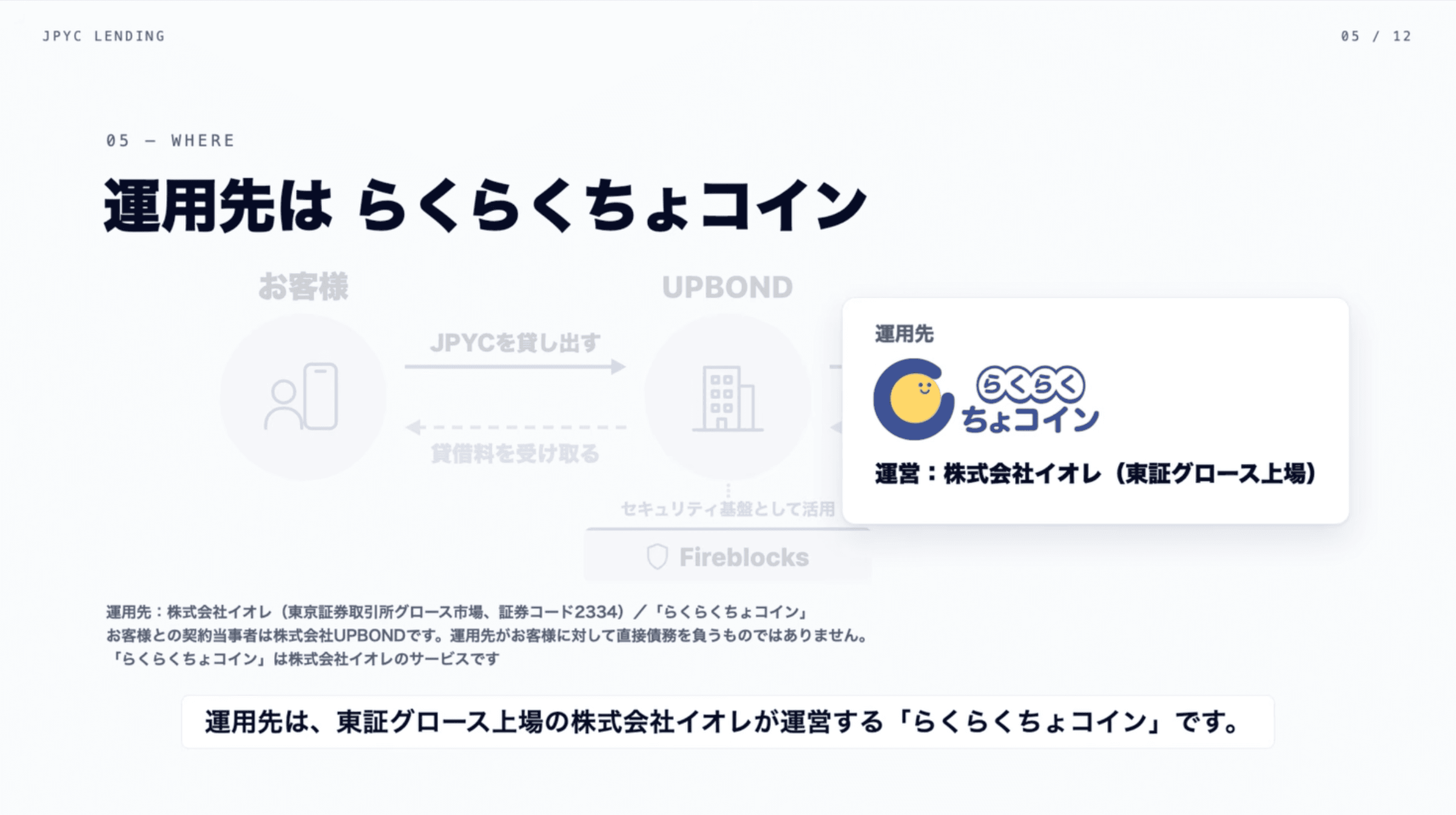 JPYC レンディング