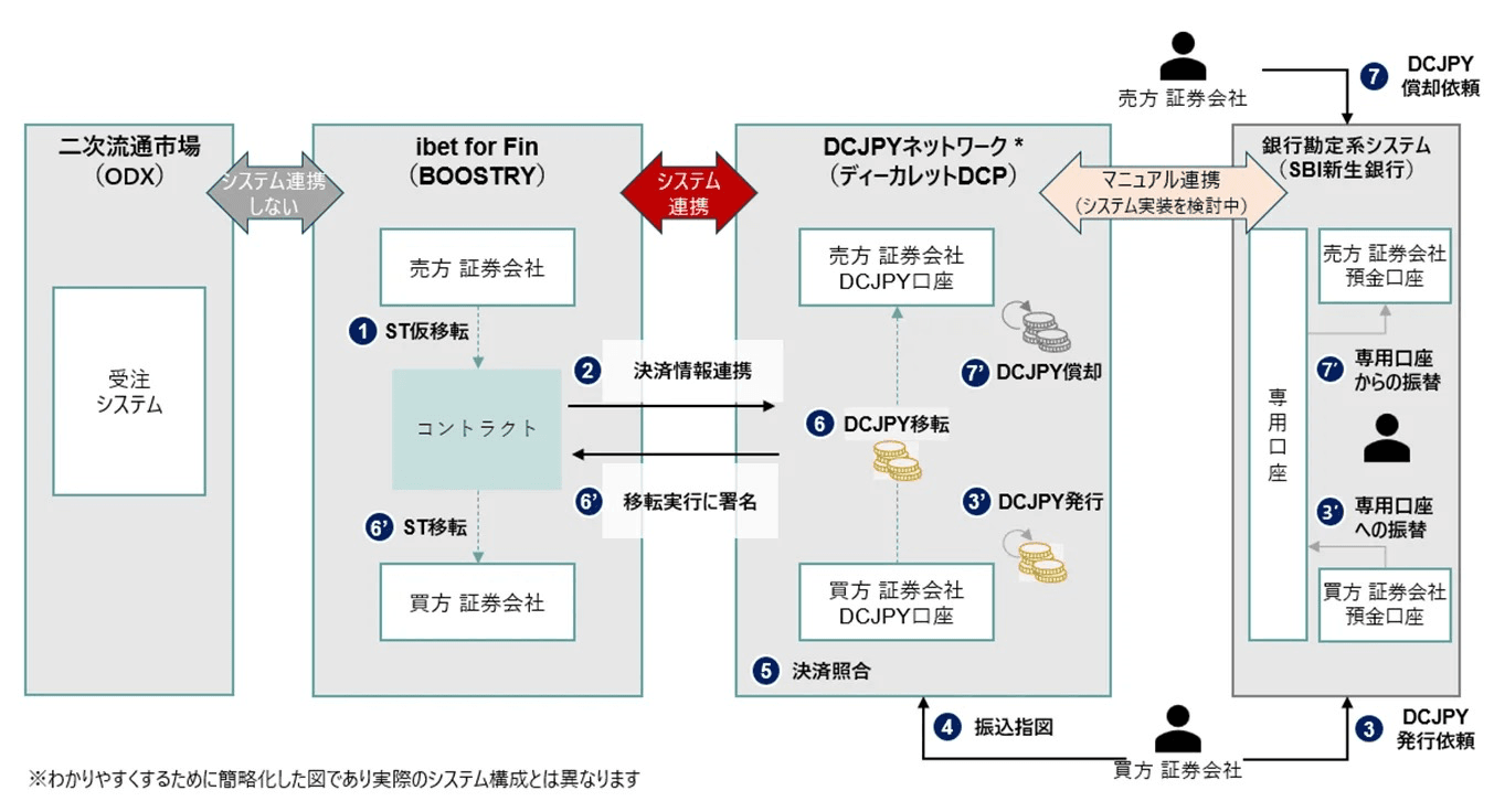 実証スキーム図