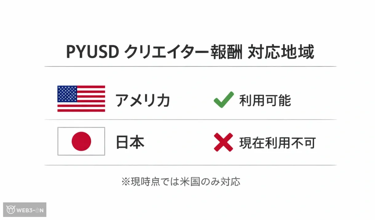 PYUSD対応地域