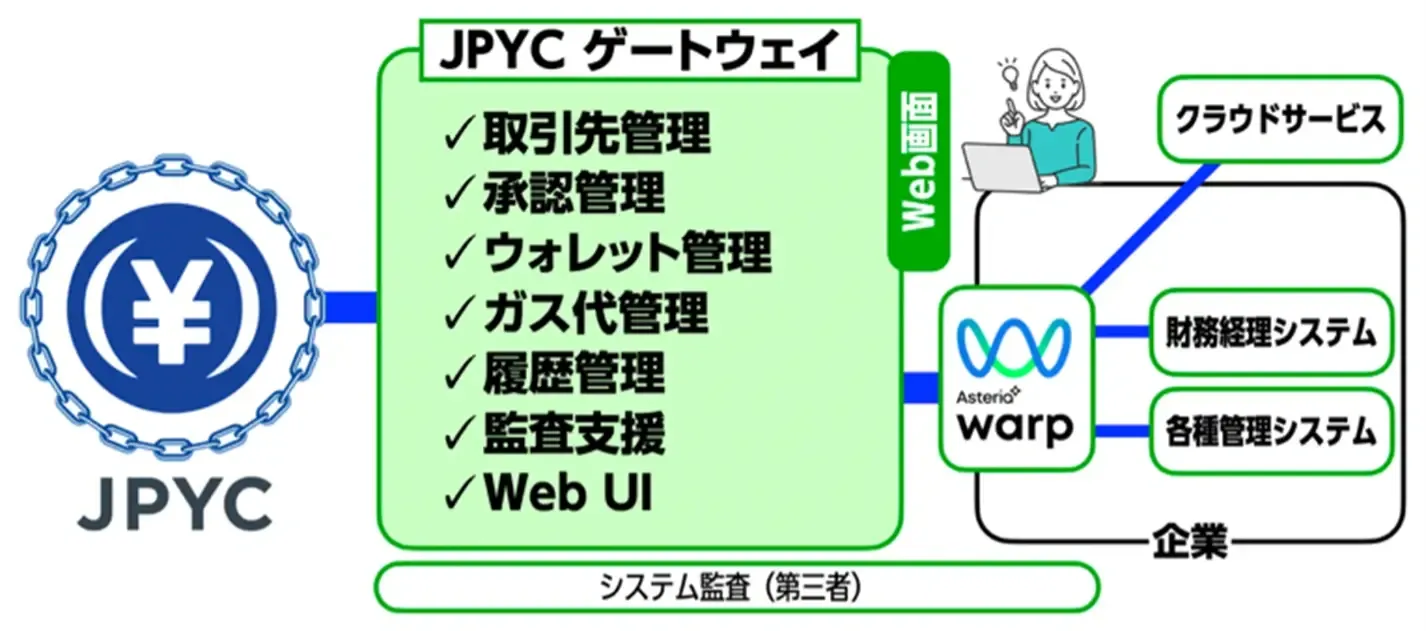 JPYCゲートウェイ概要図