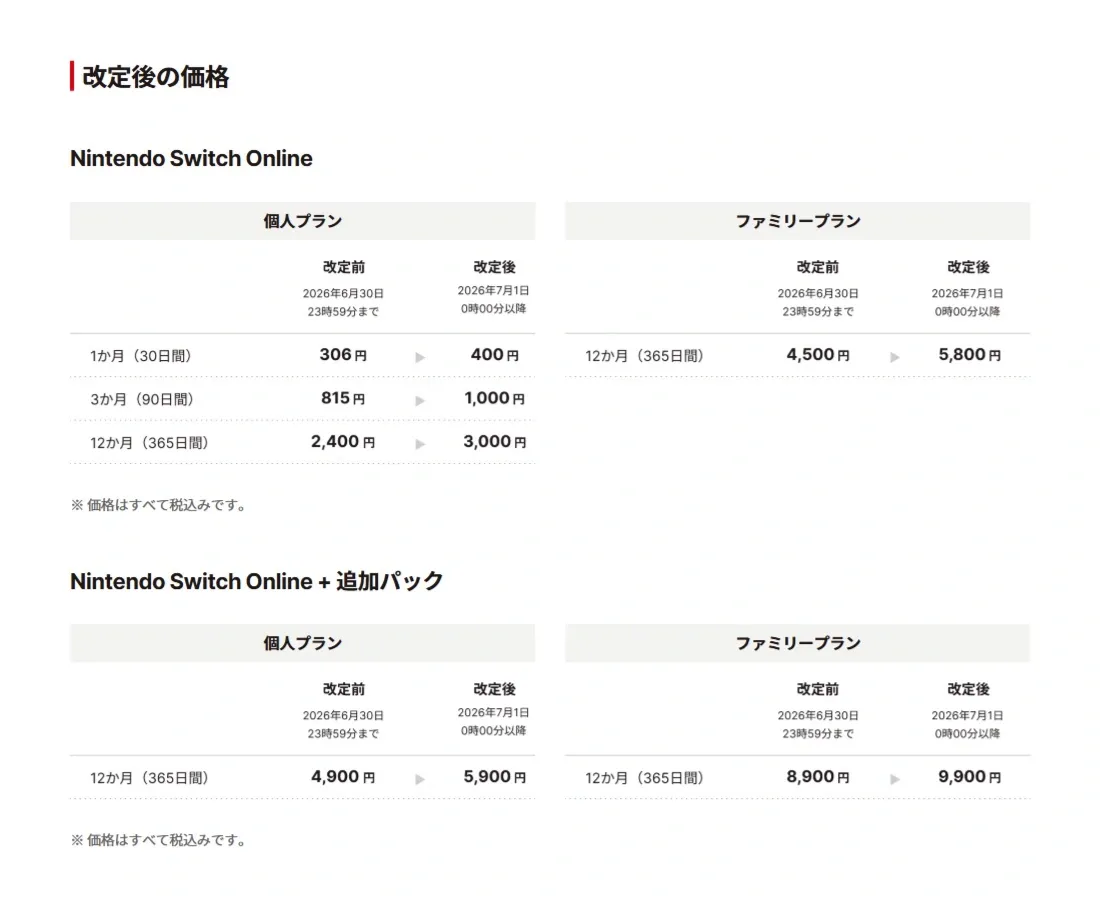 価格改正