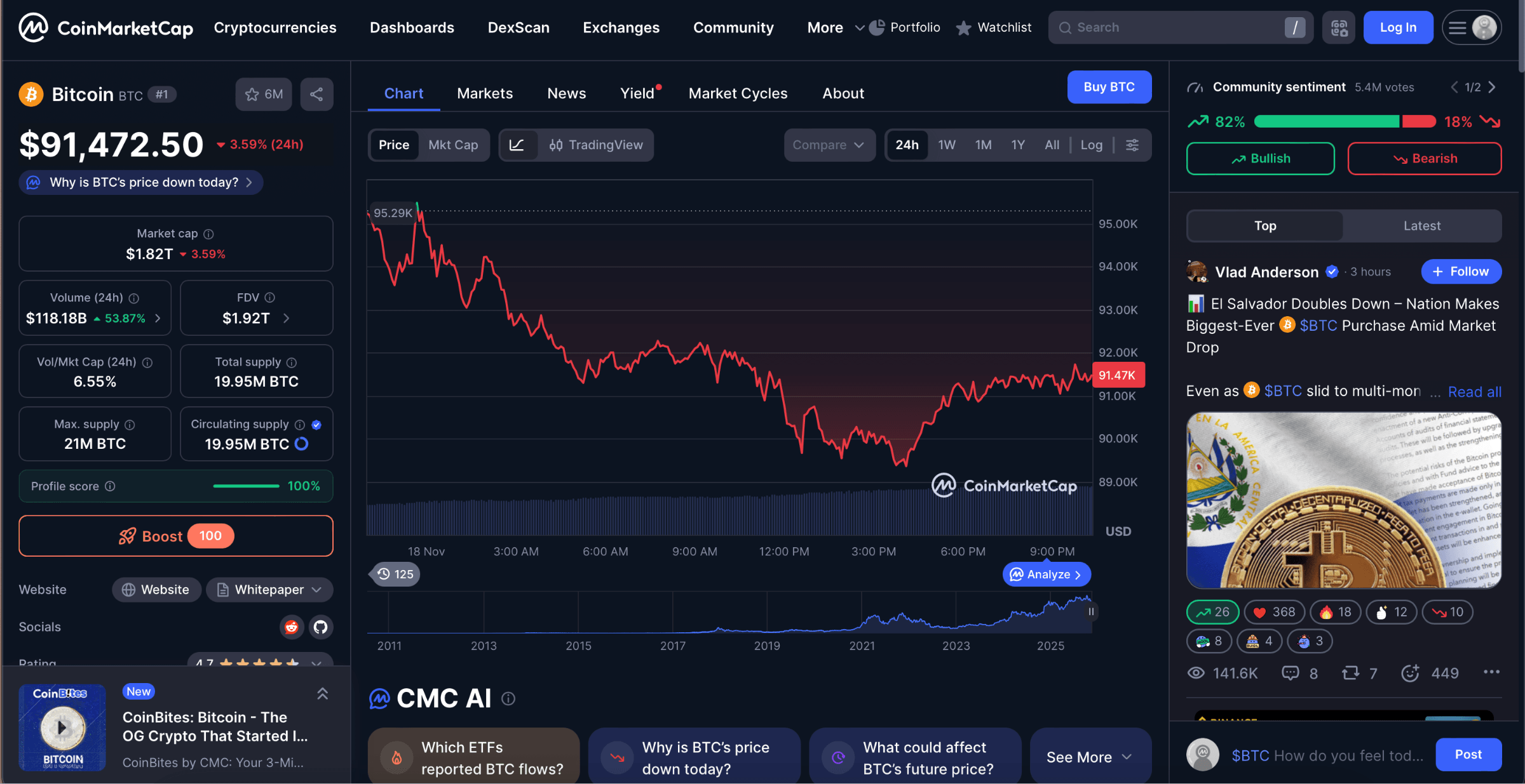 coinmarketcap公式サイト